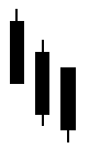 Candlestick Charting Three Black Crows