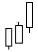 Candlestick Chart Three White Soldiers