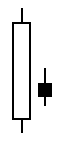 Candlestick Chart Bearish Harami