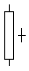 Candlestick Chart Bearish Harami Cross