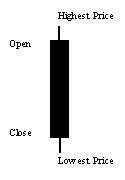 Candlestick Charting Black