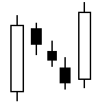 Candlestick Chart Bullish 3