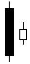 Candlestick Chart Bullish Harami