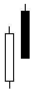 Candlestick Charting Dark Cloud Cover