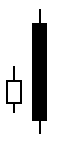 Candlestick Charting Engulfing Bearish Line