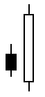 Candlestick Charting Engulfing Bullish Line