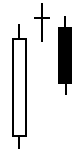 Candlestick Charting Evening Doji Star