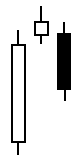 Candlestick Charting Evening Star