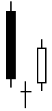 Candlestick Charting Morning Doji Star