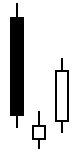 Candlestick Charting Morning Star