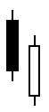 Candlestick Charting Piercing Line