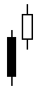 Candlestick Charting Separating Lines