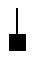 Candlestick Charting Shaven Bottom