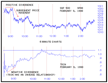 Day Trade Chart