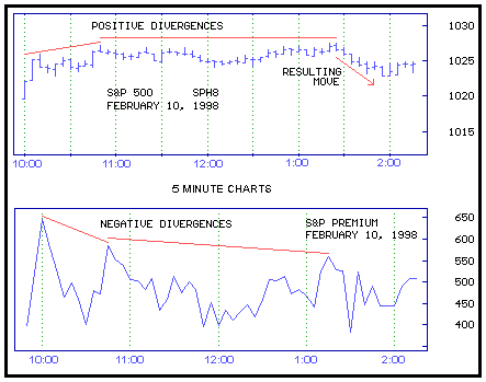 Day Trade Chart