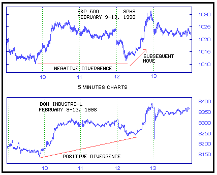 Day Trade Chart