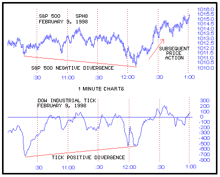 Day Trade Chart