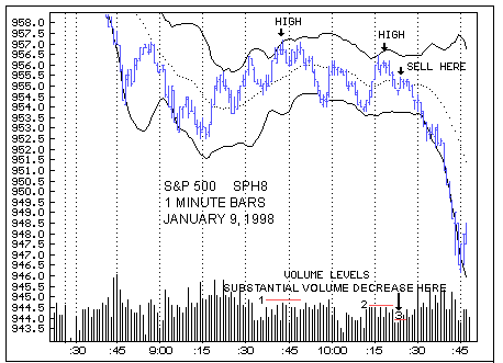 Day Trading Chart