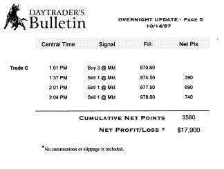 Overnight Update Current Performance