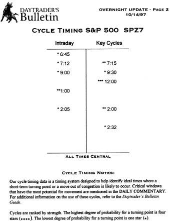 Overnight Update Cycle Timing