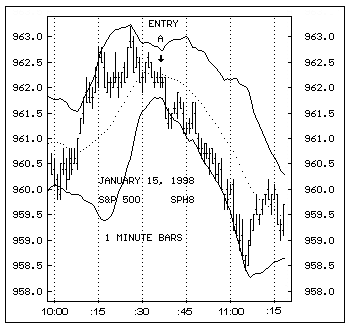 Entry Chart