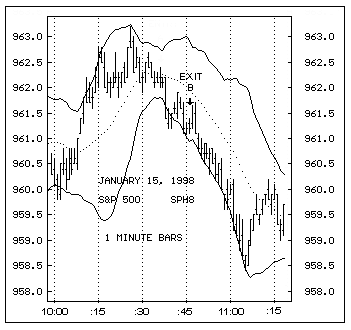 Trade Chart