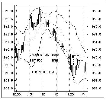 Day Trade Chart