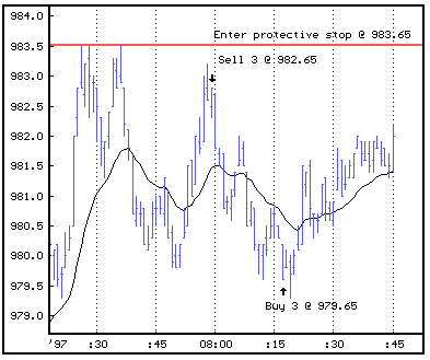 Day Trade Chart Low Risk Trade