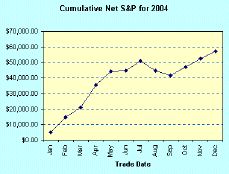 Daytrading Profits