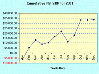 Day Trading S&P 500