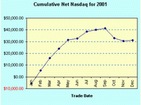 Daytrading Nasdaq