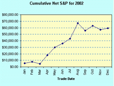 Daytrading