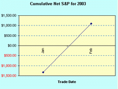 Daytrading Profits